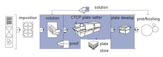 ctcp-plate-working.jpg